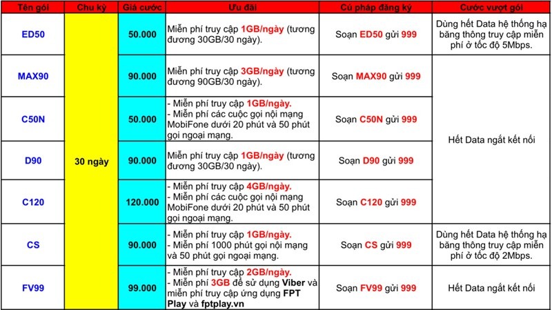 cách sử dụng sim 4g mobifone